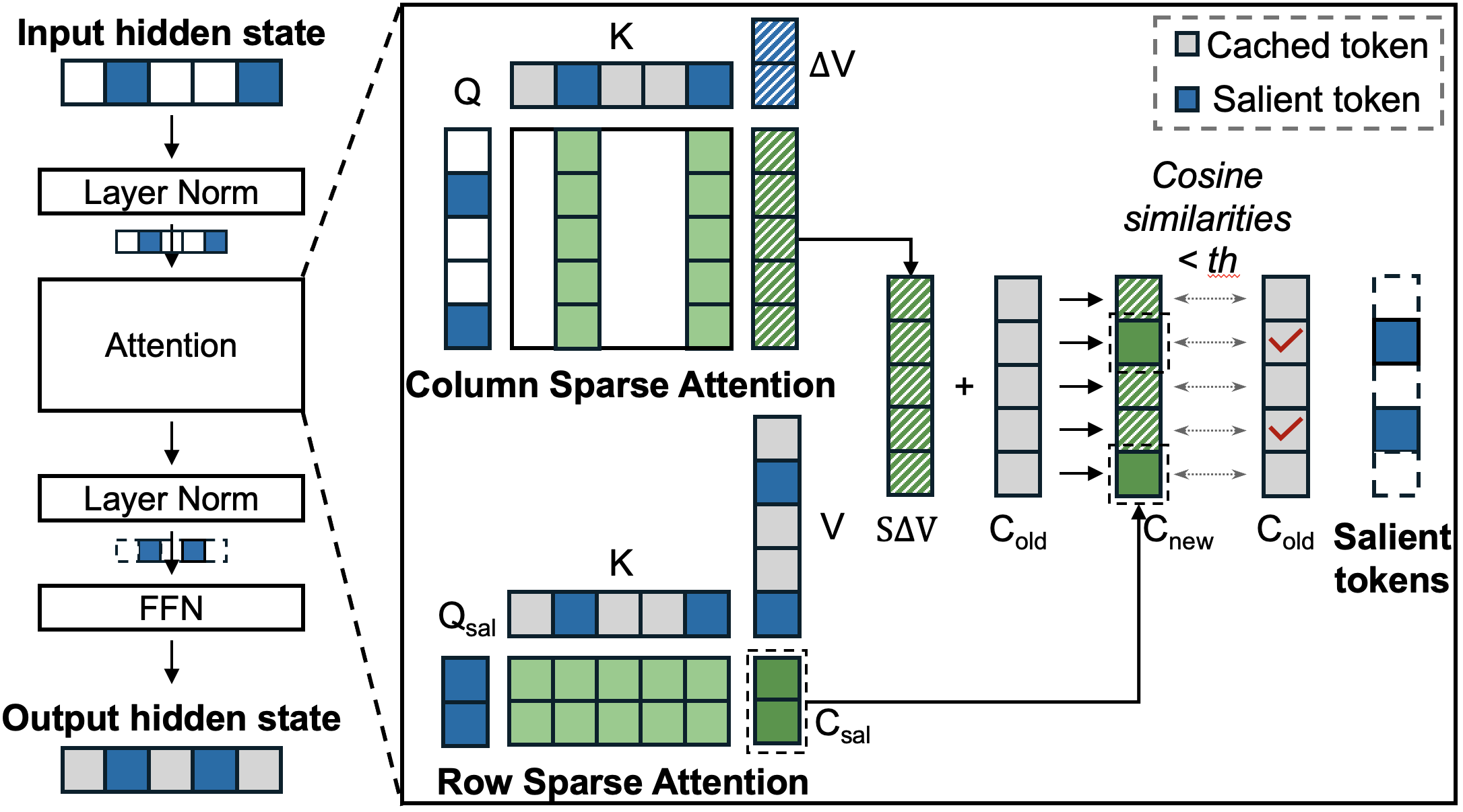 approximate attention